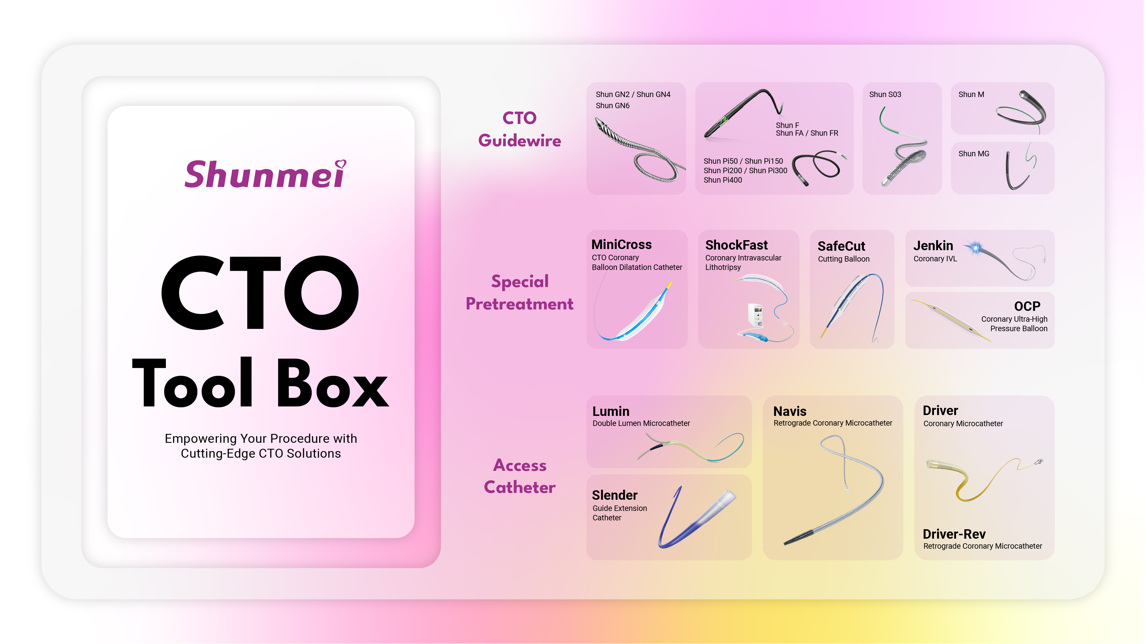 Product Family Overview